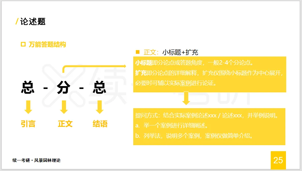 2027西华风景园林模考冲刺班,344+930模拟卷+押题课!-第6张图片-四季读书网