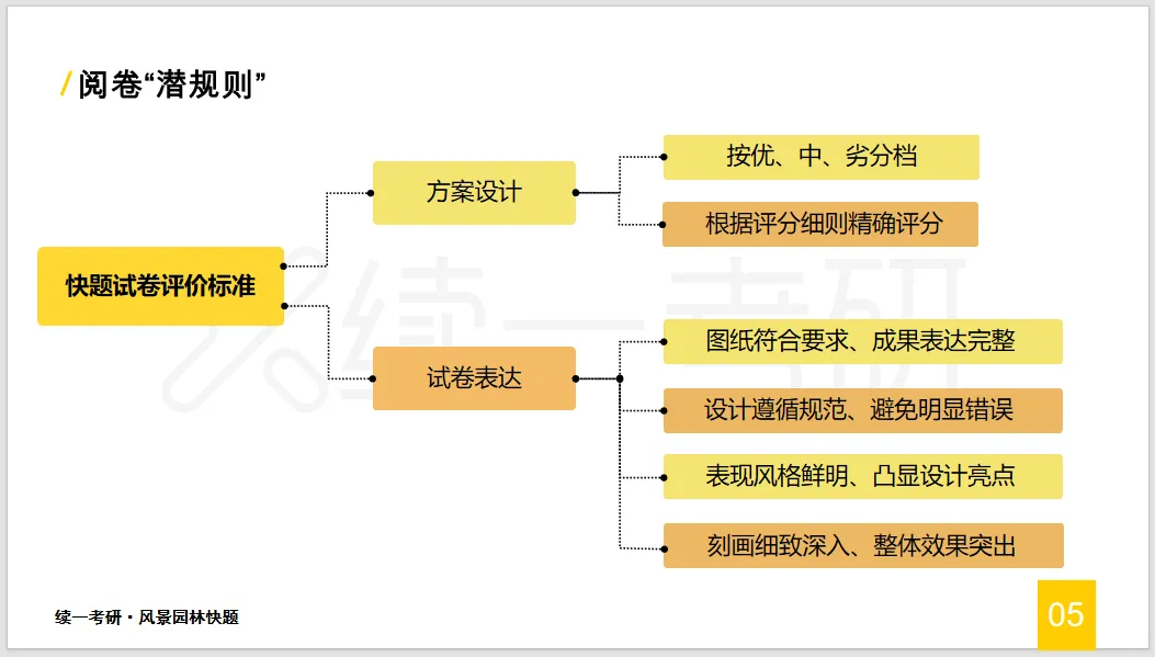 2027西华风景园林模考冲刺班,344+930模拟卷+押题课!-第8张图片-四季读书网