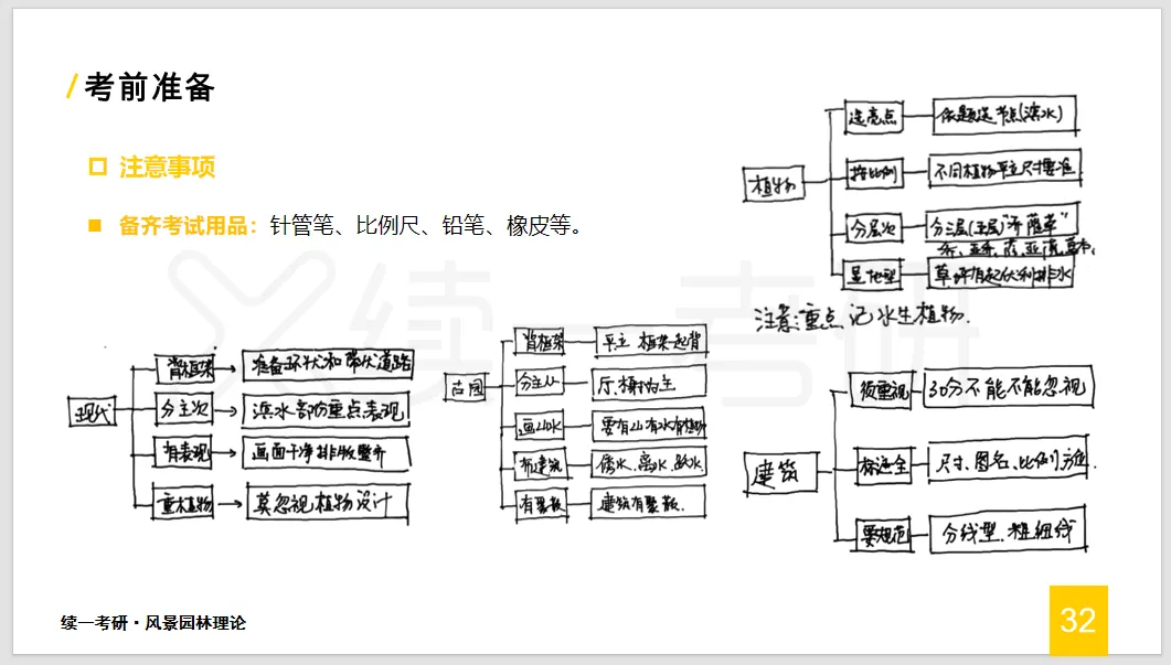 2027西华风景园林模考冲刺班,344+930模拟卷+押题课!-第10张图片-四季读书网