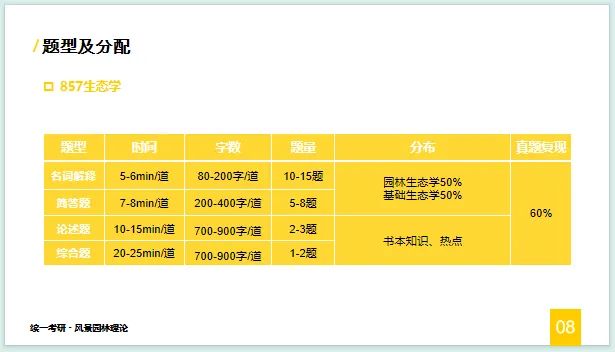 2027川农风景园林考研模考冲刺班!用最短的时间抢最多的分!-第7张图片-四季读书网 2027川农风景园林考研模考冲刺班!用最短的时间抢最多的分!-第7张图片-四季读书网