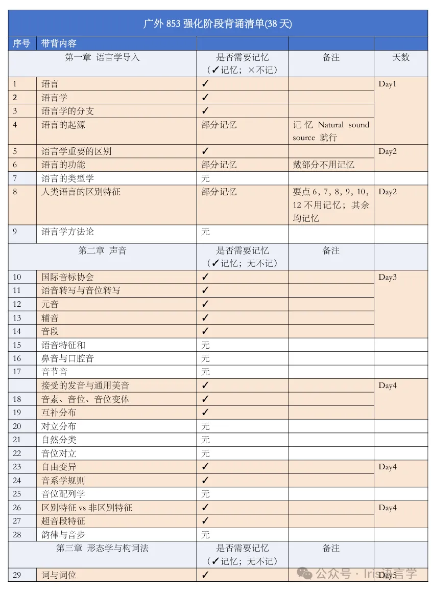 27黑大外应真题公开课内容讲解-第53张图片-四季读书网 27黑大外应真题公开课内容讲解-第53张图片-四季读书网