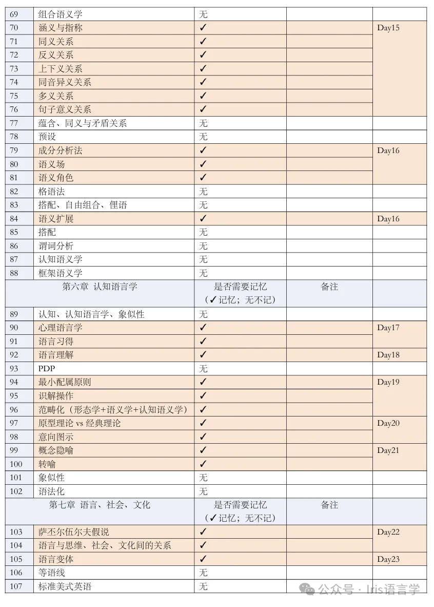 27黑大外应真题公开课内容讲解-第56张图片-四季读书网 27黑大外应真题公开课内容讲解-第56张图片-四季读书网