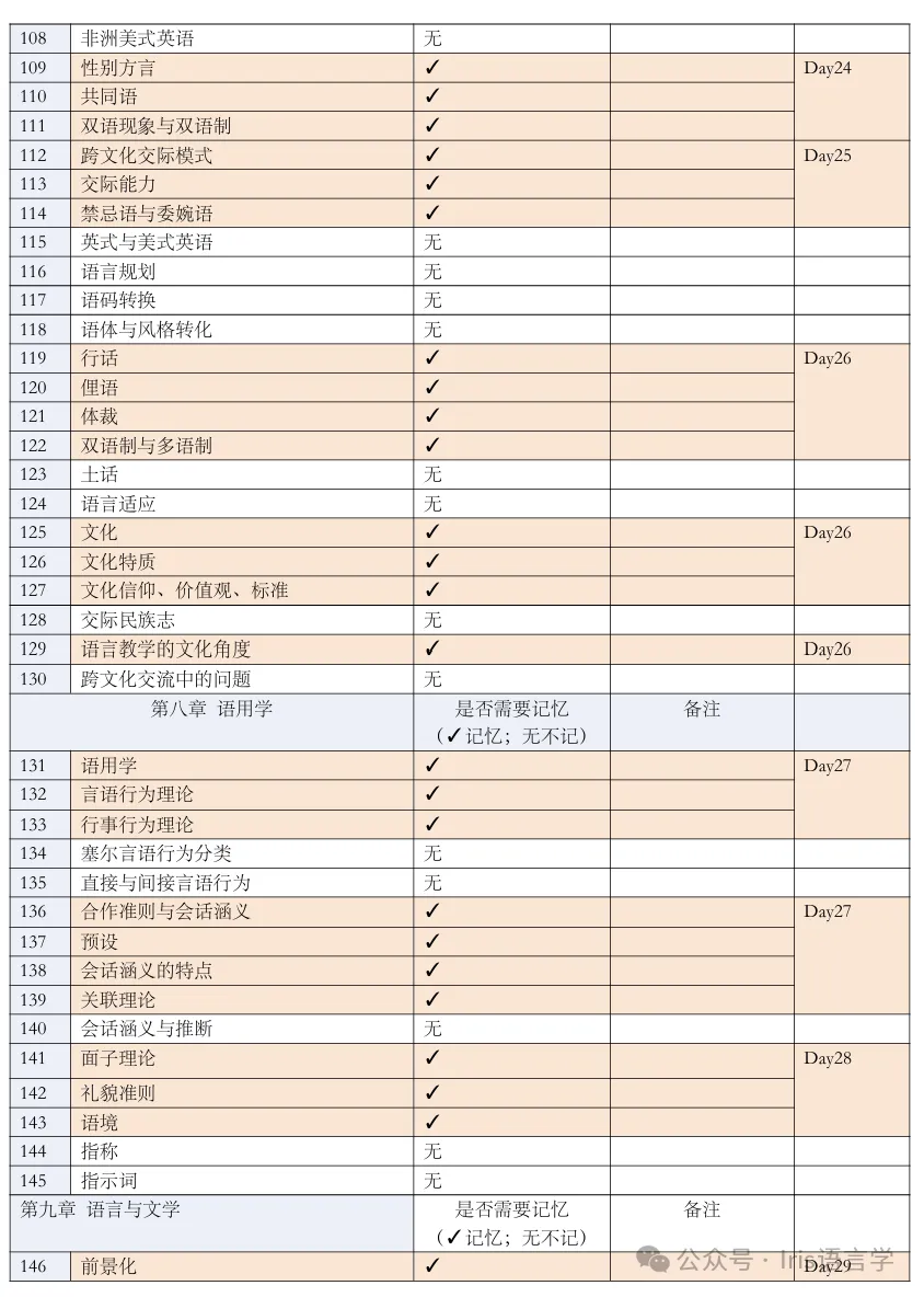 27黑大外应真题公开课内容讲解-第57张图片-四季读书网 27黑大外应真题公开课内容讲解-第57张图片-四季读书网
