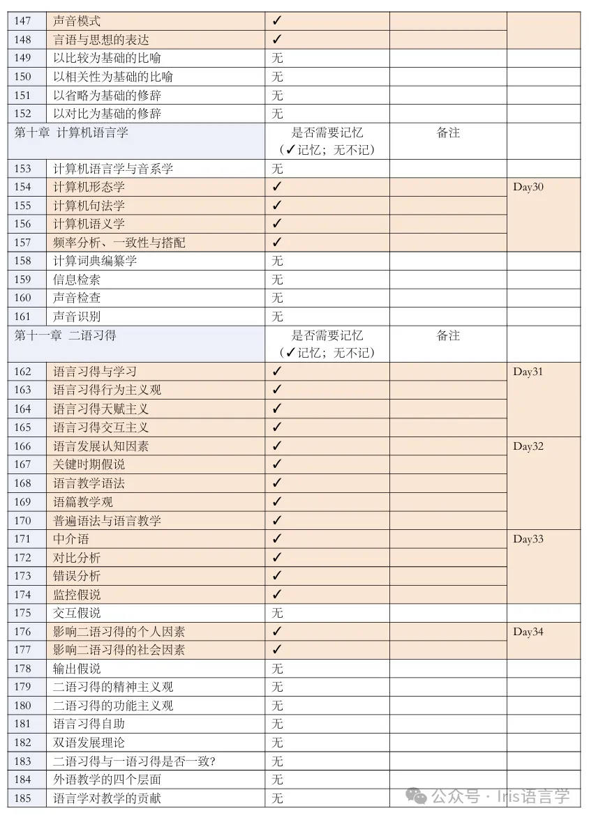 27黑大外应真题公开课内容讲解-第58张图片-四季读书网 27黑大外应真题公开课内容讲解-第58张图片-四季读书网