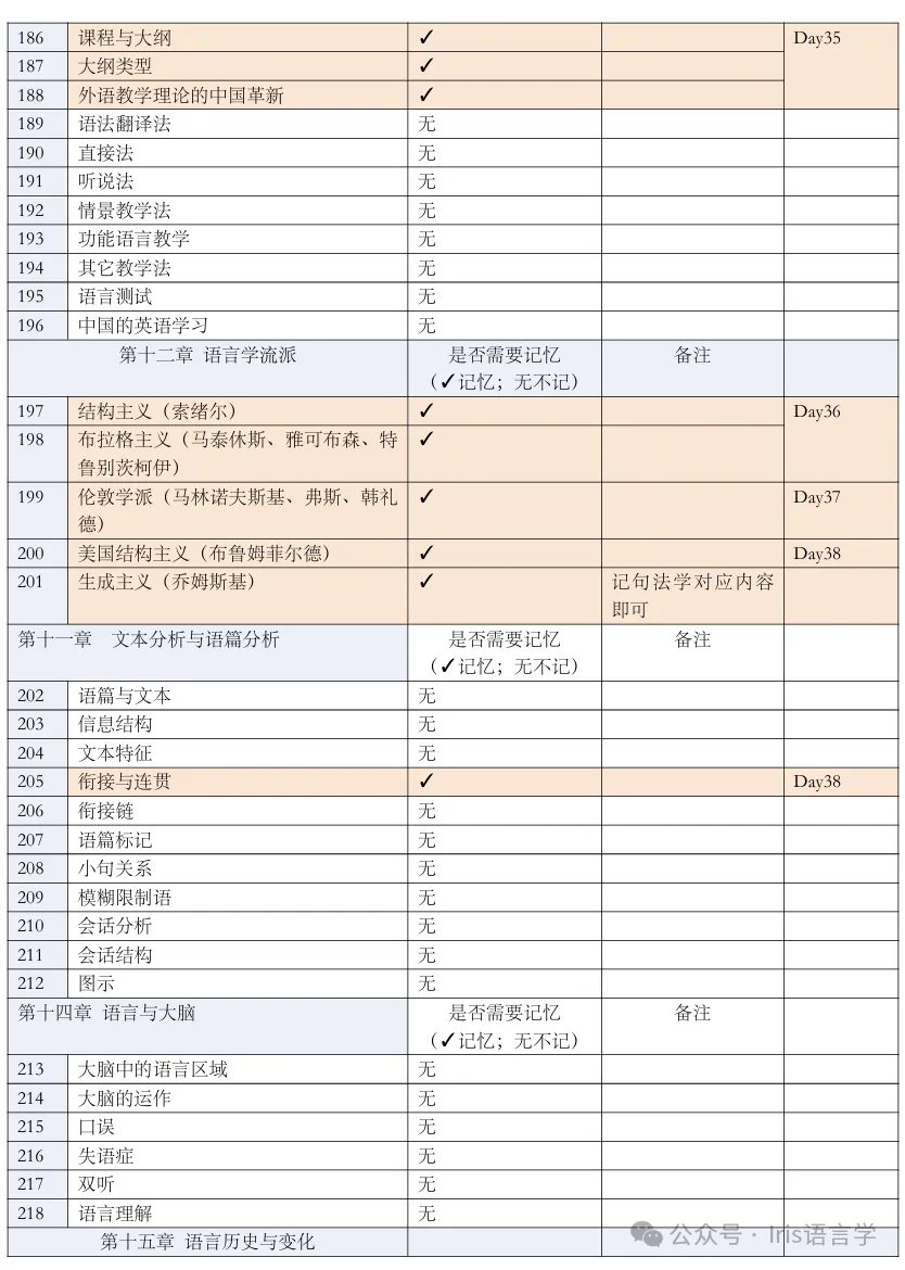 27黑大外应真题公开课内容讲解-第59张图片-四季读书网 27黑大外应真题公开课内容讲解-第59张图片-四季读书网