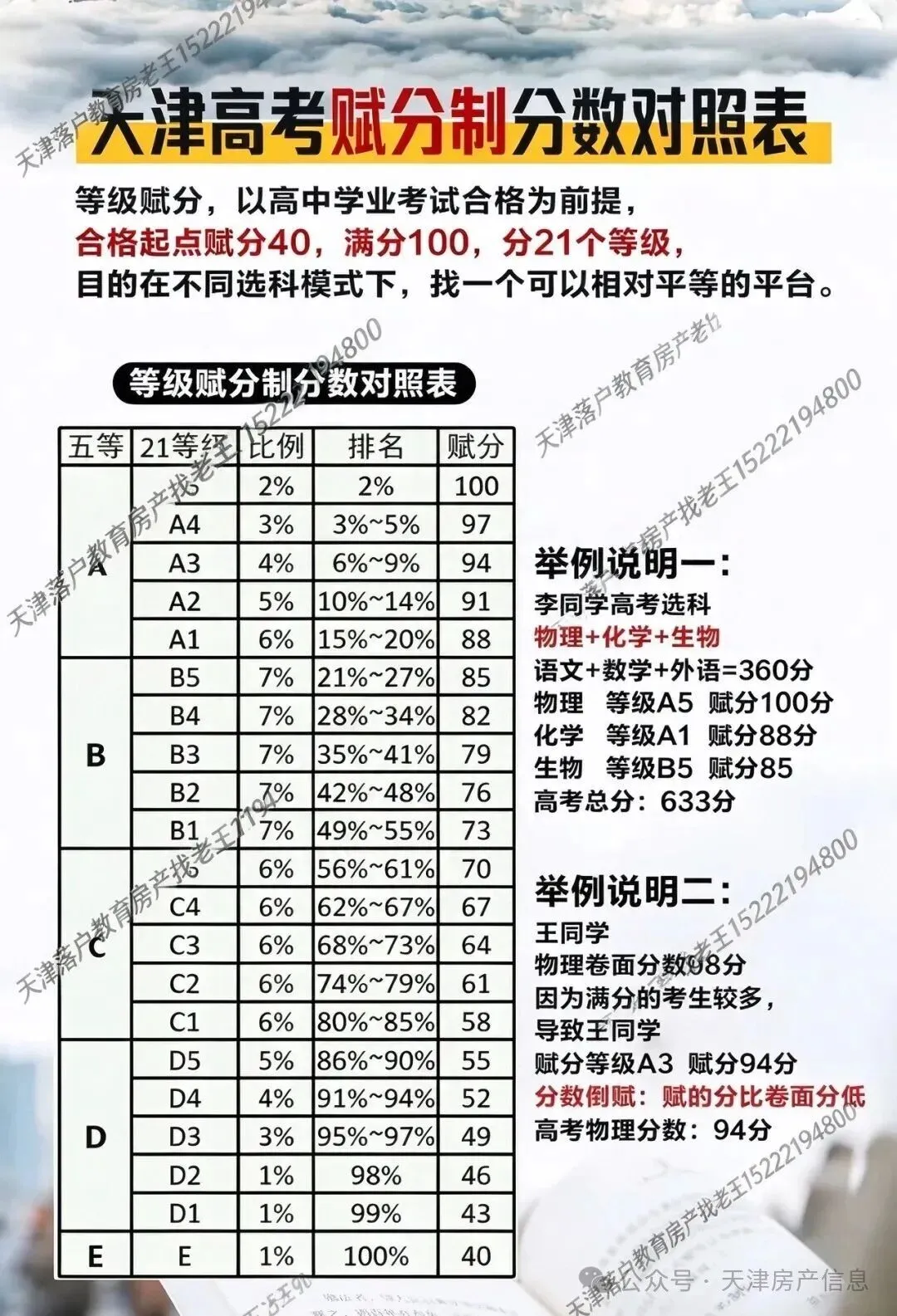 全国都盯着天津的高考,你得先搞清楚红利到底落在哪,别光听别人说-第2张图片-四季读书网 全国都盯着天津的高考,你得先搞清楚红利到底落在哪,别光听别人说-第2张图片-四季读书网