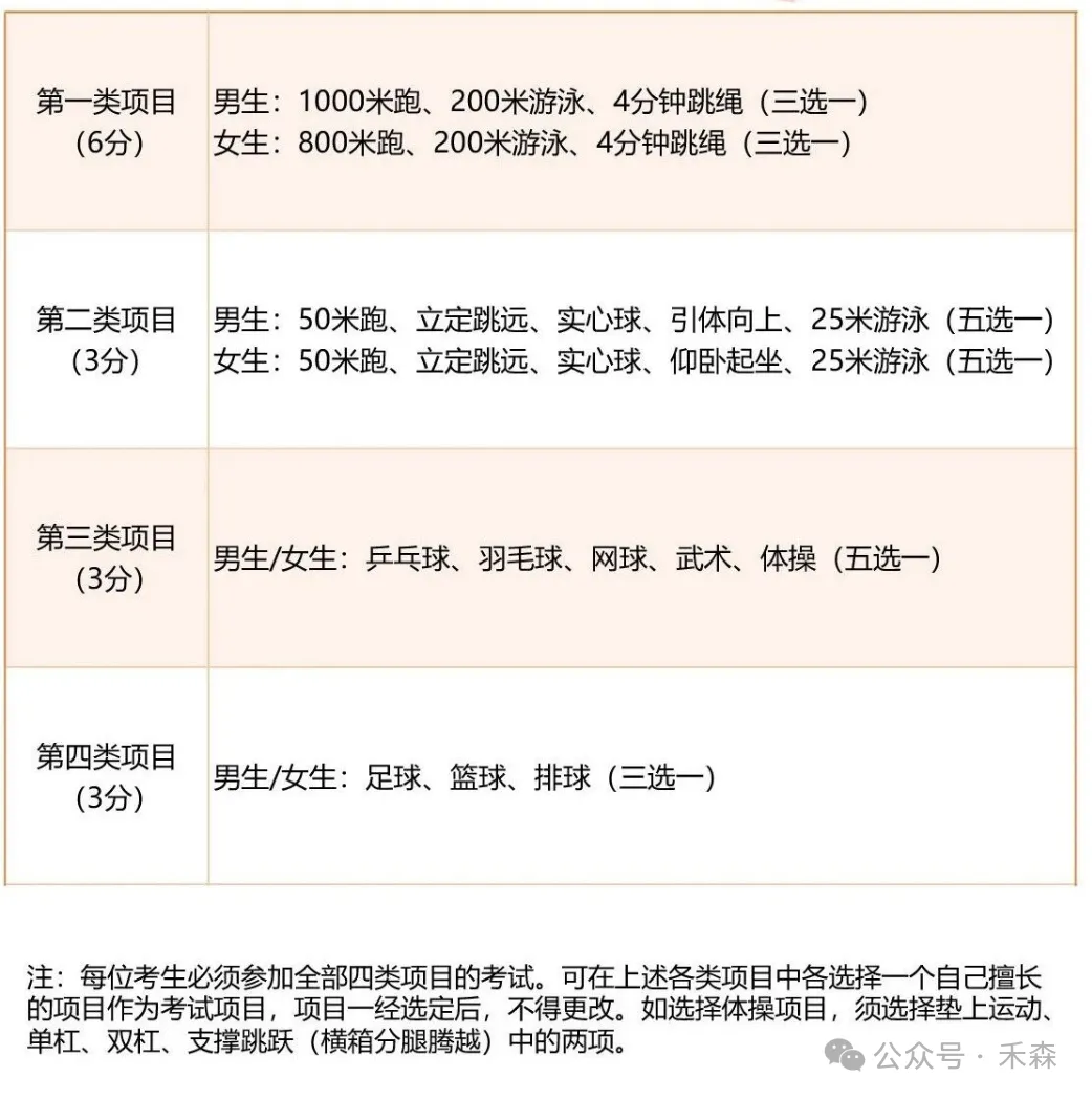 上海中考体育30分怎么拿?免考赛事范围与备考重点一次看-第4张图片-四季读书网