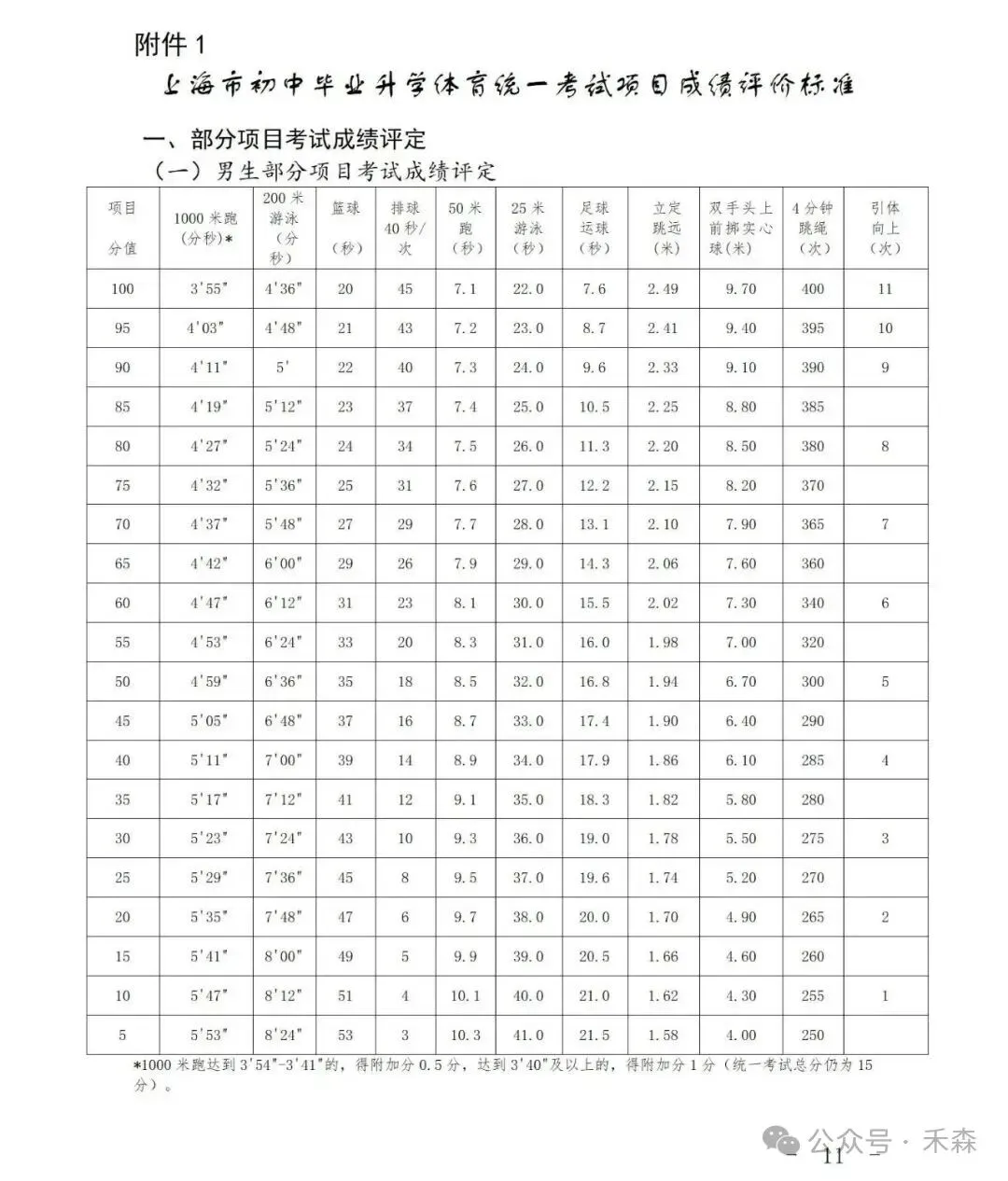 上海中考体育30分怎么拿?免考赛事范围与备考重点一次看-第6张图片-四季读书网