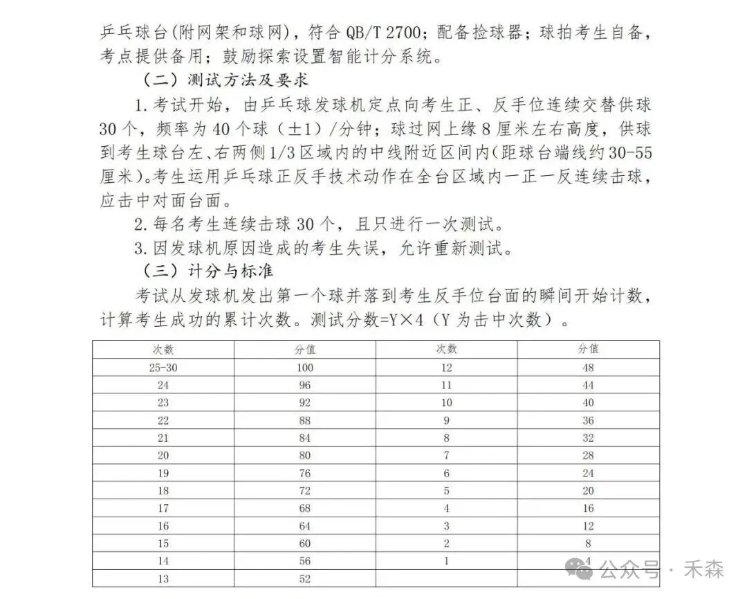 上海中考体育30分怎么拿?免考赛事范围与备考重点一次看-第13张图片-四季读书网