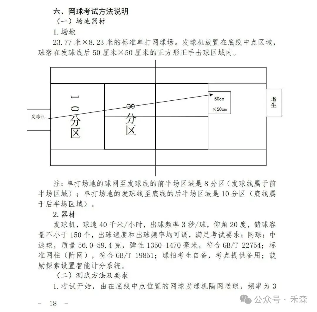 上海中考体育30分怎么拿?免考赛事范围与备考重点一次看-第17张图片-四季读书网