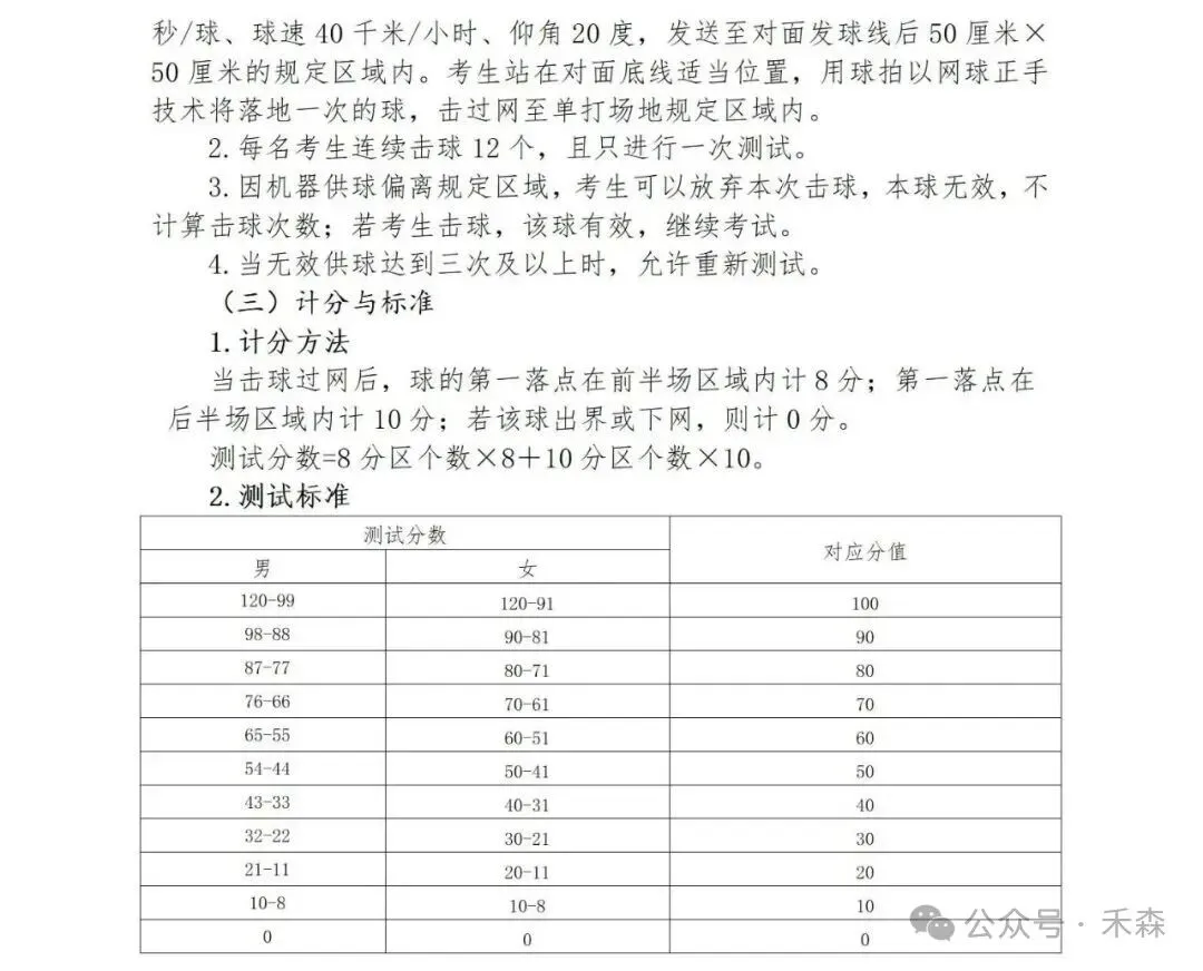 上海中考体育30分怎么拿?免考赛事范围与备考重点一次看-第18张图片-四季读书网