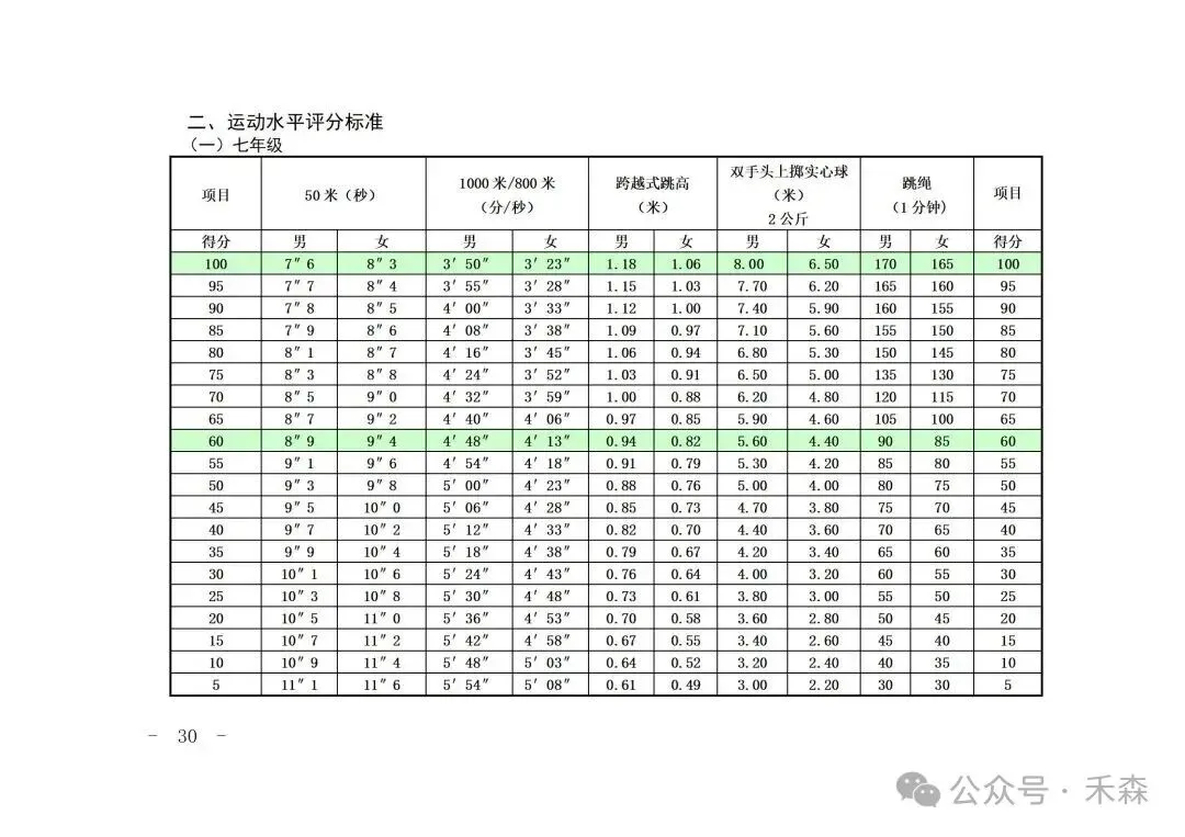 上海中考体育30分怎么拿?免考赛事范围与备考重点一次看-第38张图片-四季读书网