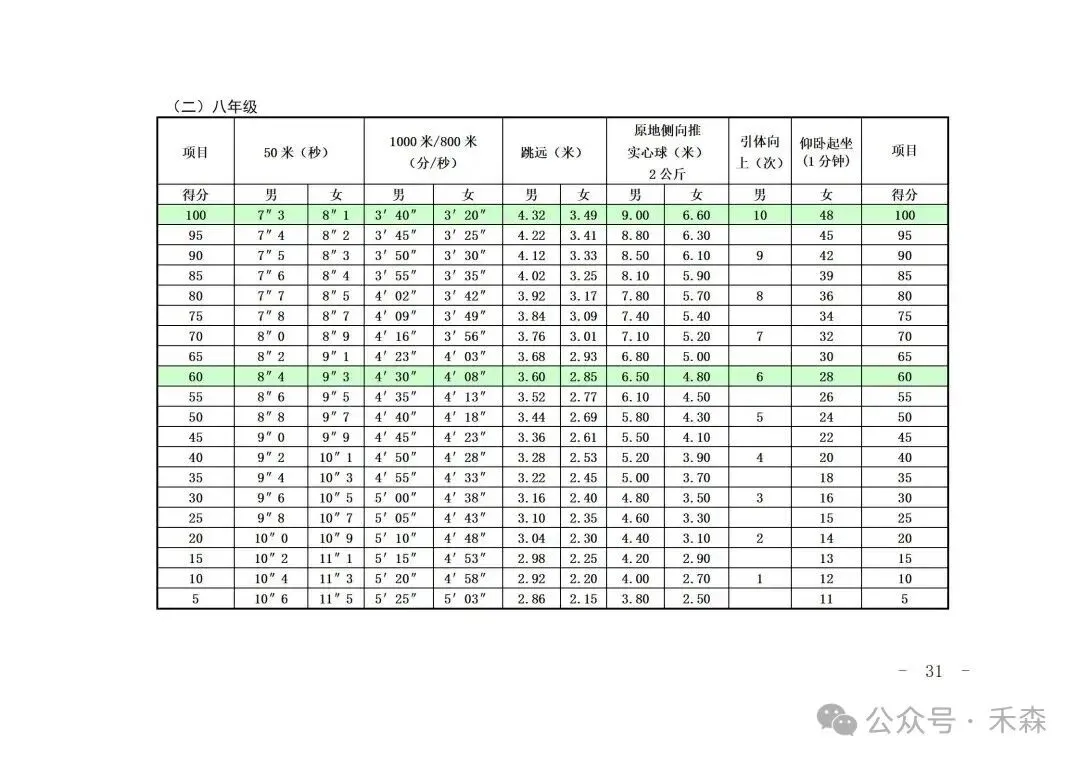 上海中考体育30分怎么拿?免考赛事范围与备考重点一次看-第40张图片-四季读书网