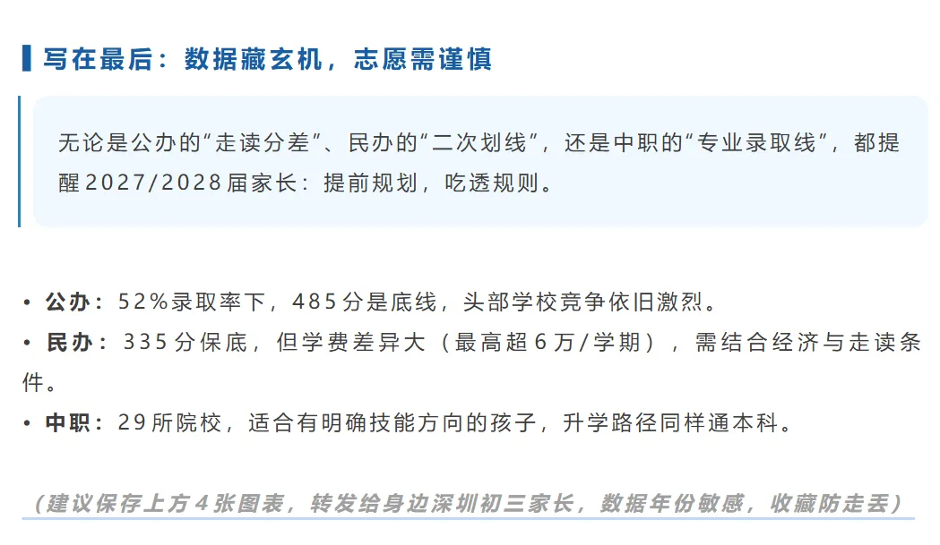 建议收藏 | 深圳中考151所普高+29所中职录取线+招生计划一览!-第11张图片-四季读书网 建议收藏 | 深圳中考151所普高+29所中职录取线+招生计划一览!-第11张图片-四季读书网