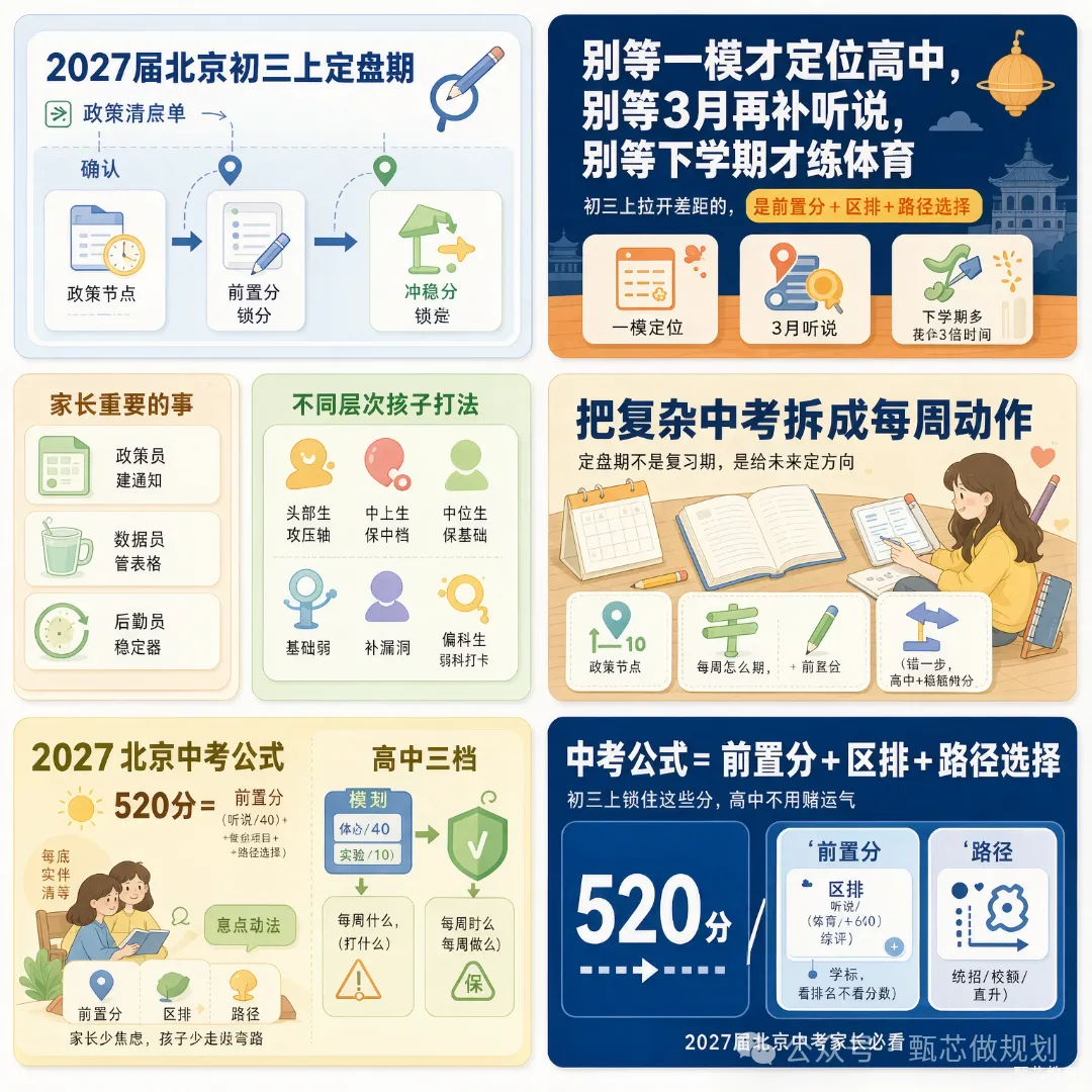 初三上不是复习期,是“定盘期”:2027届北京中考家长实操清单-第1张图片-四季读书网 初三上不是复习期,是“定盘期”:2027届北京中考家长实操清单-第1张图片-四季读书网