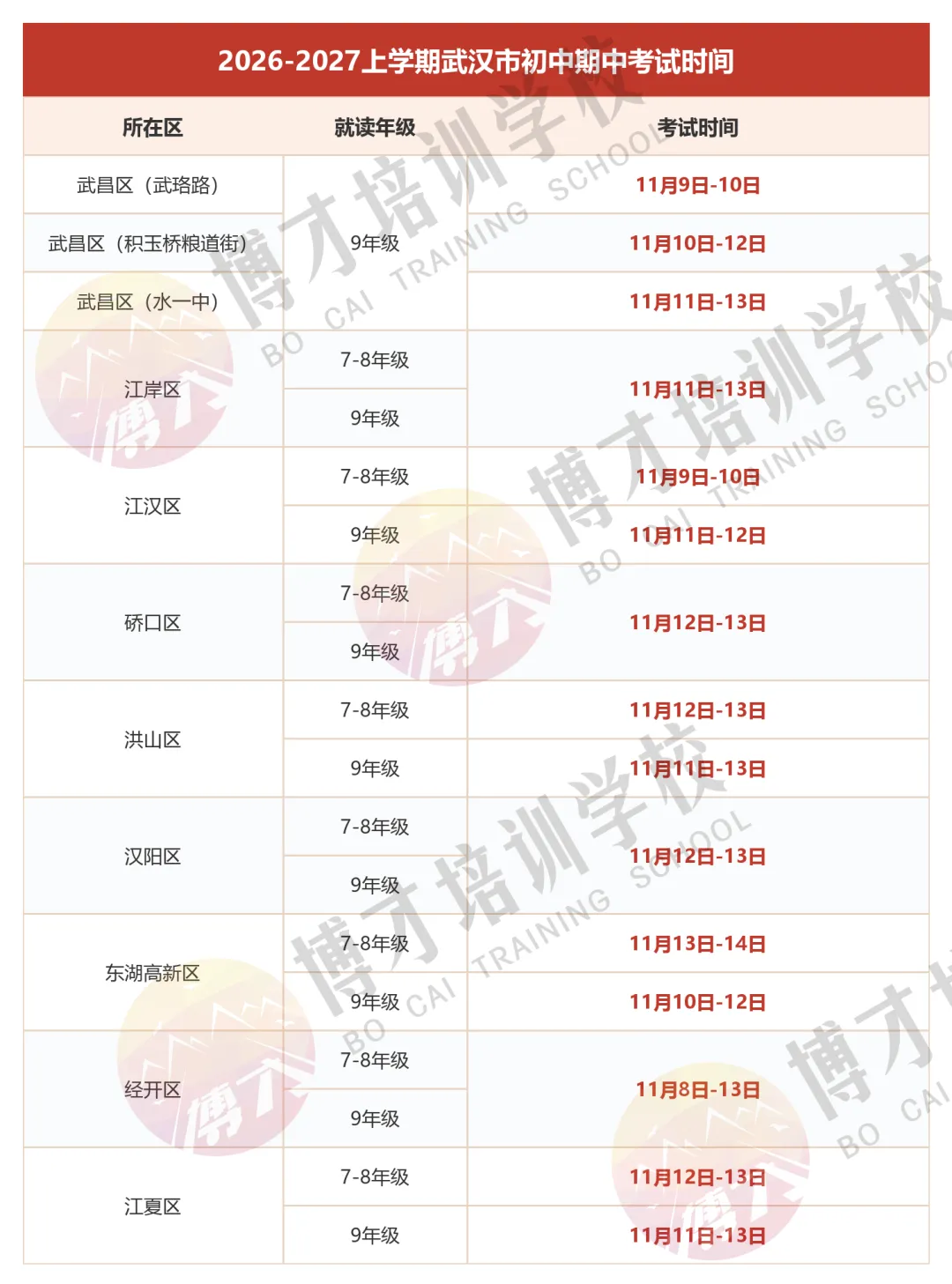 【初三必读】武汉初三这一年,这三场考试一步步决定中考走向!-第2张图片-四季读书网 【初三必读】武汉初三这一年,这三场考试一步步决定中考走向!-第2张图片-四季读书网