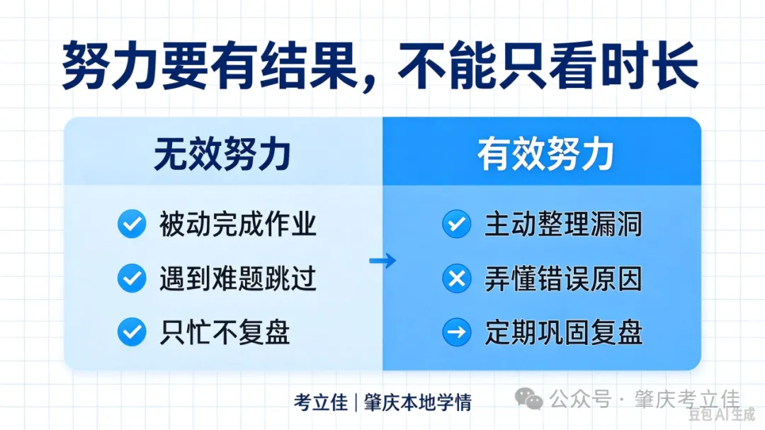 肇庆初三孩子很努力,但成绩一直上不去?-第14张图片-四季读书网 肇庆初三孩子很努力,但成绩一直上不去?-第14张图片-四季读书网