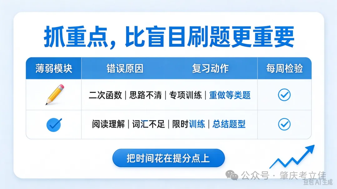 肇庆初三孩子很努力,但成绩一直上不去?-第22张图片-四季读书网 肇庆初三孩子很努力,但成绩一直上不去?-第22张图片-四季读书网