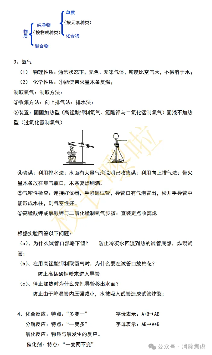 初三化学超全知识点整理,吃透化学考点-第4张图片-四季读书网