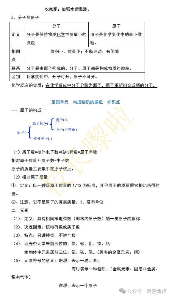 初三化学超全知识点整理,吃透化学考点-第7张图片-四季读书网