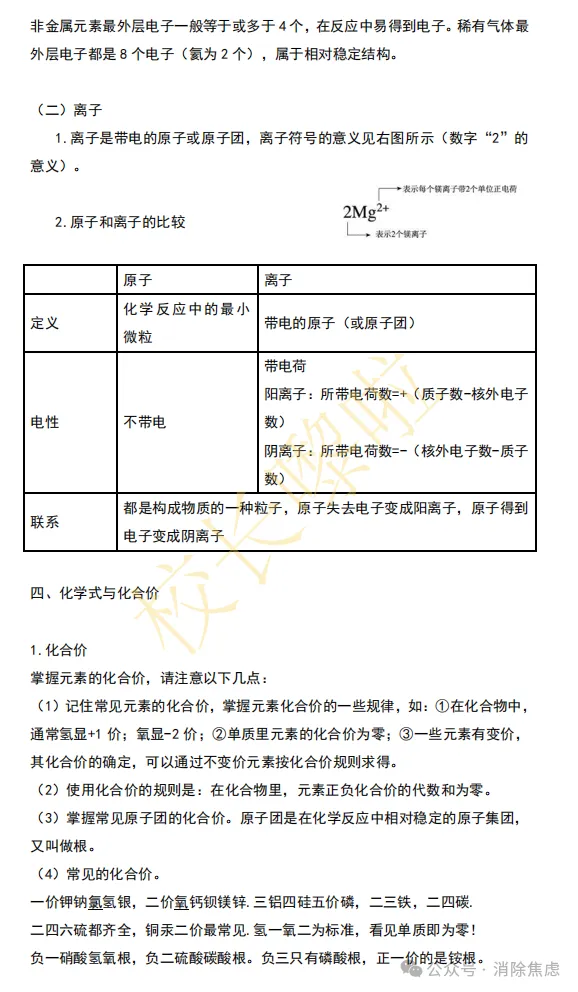 初三化学超全知识点整理,吃透化学考点-第9张图片-四季读书网
