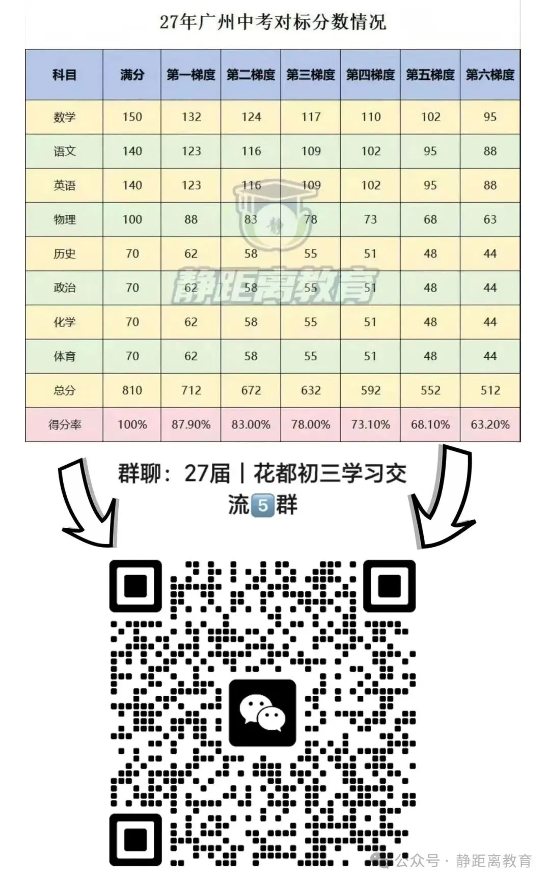 目标初三前 10%,期中这样冲!-第2张图片-四季读书网 目标初三前 10%,期中这样冲!-第2张图片-四季读书网
