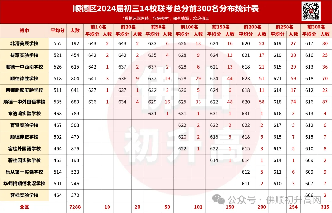 顺德初三15校联考后想清楚孩子定位?附往年排名表+试卷答案汇总-第5张图片-四季读书网 顺德初三15校联考后想清楚孩子定位?附往年排名表+试卷答案汇总-第5张图片-四季读书网