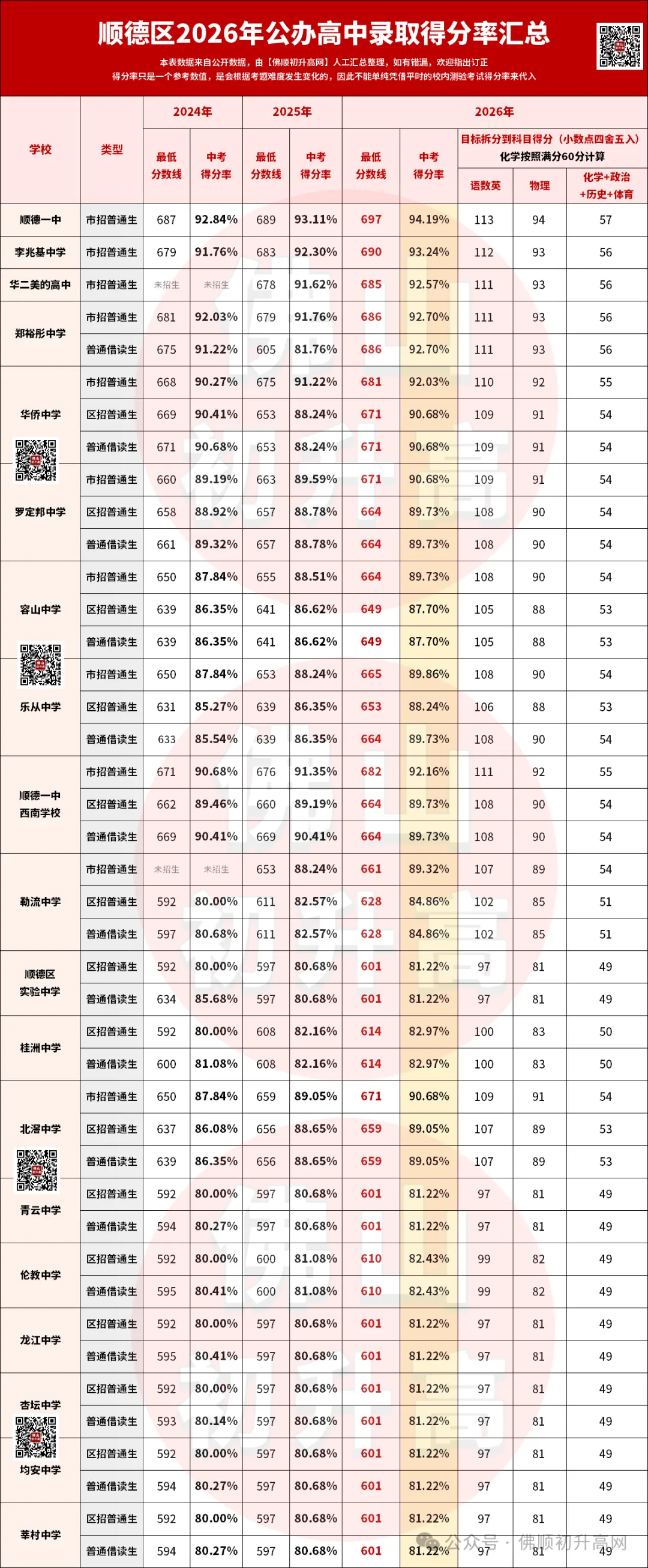 顺德初三15校联考后想清楚孩子定位?附往年排名表+试卷答案汇总-第7张图片-四季读书网 顺德初三15校联考后想清楚孩子定位?附往年排名表+试卷答案汇总-第7张图片-四季读书网