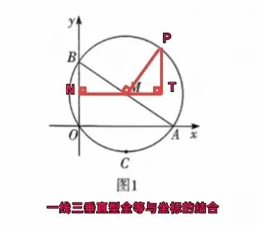 26.10长郡集团初三数学期中卷失分地图+考点分析-第4张图片-四季读书网