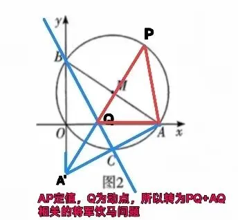 26.10长郡集团初三数学期中卷失分地图+考点分析-第6张图片-四季读书网