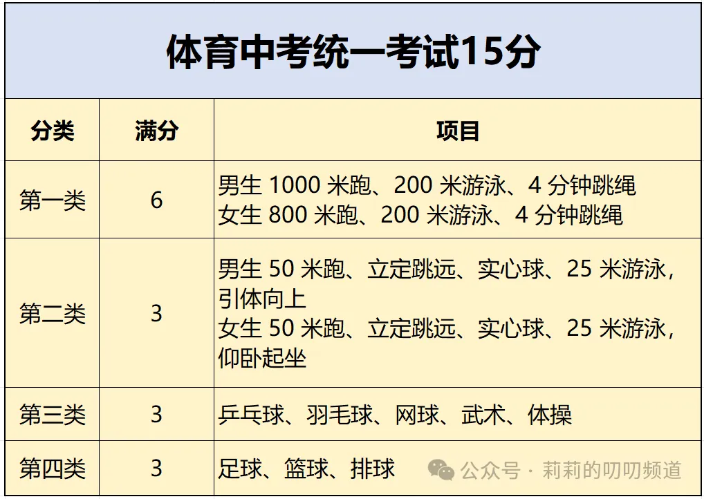 在上海初三,体育课是孩子们的快乐源泉-第2张图片-四季读书网