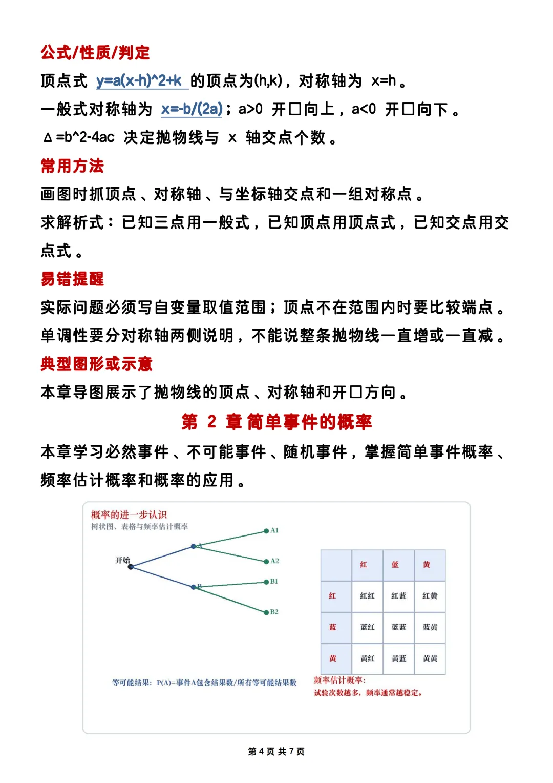 【期中复习】2026浙教版初三九年级上册数学期中考试电子课本全册知识点总结-第4张图片-四季读书网 【期中复习】2026浙教版初三九年级上册数学期中考试电子课本全册知识点总结-第4张图片-四季读书网