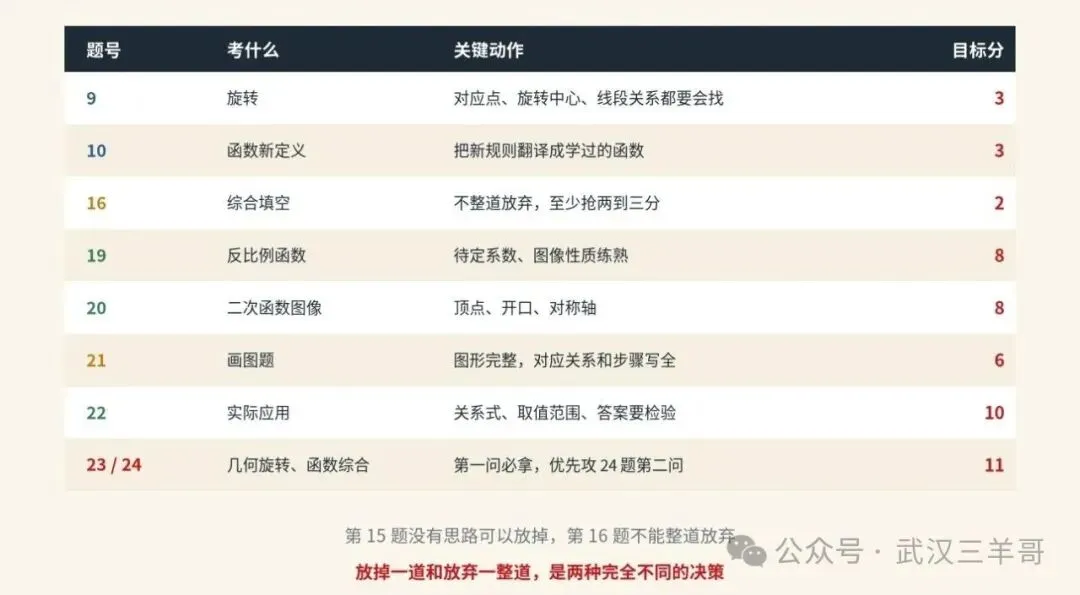 武汉初三数学期中:想上100分,这八道题先拿稳-第3张图片-四季读书网 武汉初三数学期中:想上100分,这八道题先拿稳-第3张图片-四季读书网
