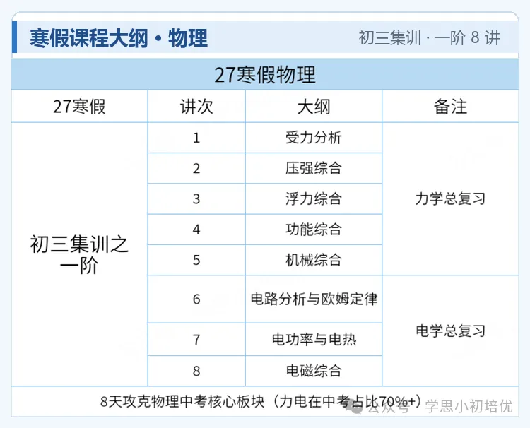 广州初三新课“收尾” ,寒假就是分水岭!数理化英用这个寒假集训营冲高分!-第11张图片-四季读书网 广州初三新课“收尾” ,寒假就是分水岭!数理化英用这个寒假集训营冲高分!-第11张图片-四季读书网