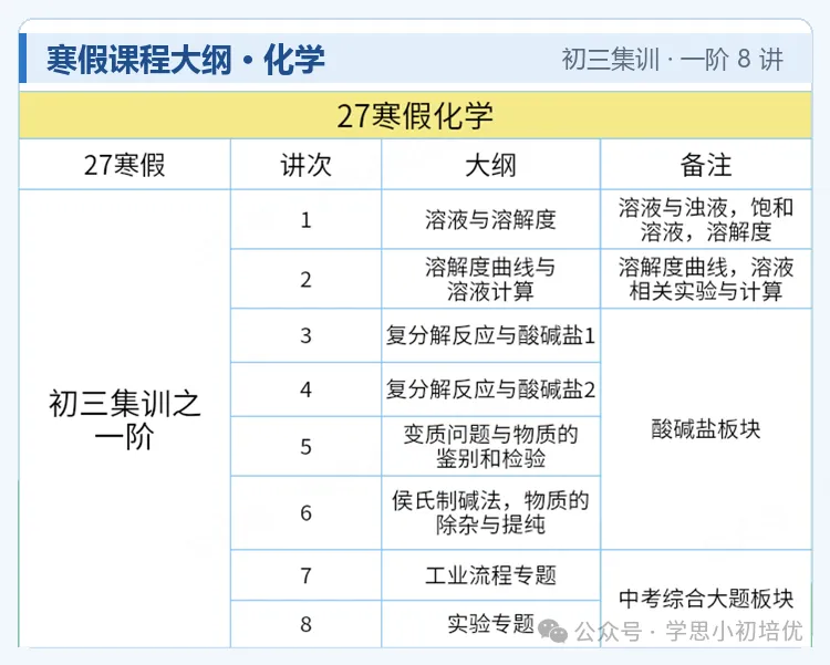 广州初三新课“收尾” ,寒假就是分水岭!数理化英用这个寒假集训营冲高分!-第13张图片-四季读书网 广州初三新课“收尾” ,寒假就是分水岭!数理化英用这个寒假集训营冲高分!-第13张图片-四季读书网