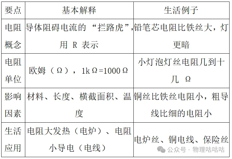 【初三物理】电阻一篇就懂!影响因素+必考口诀-第9张图片-四季读书网