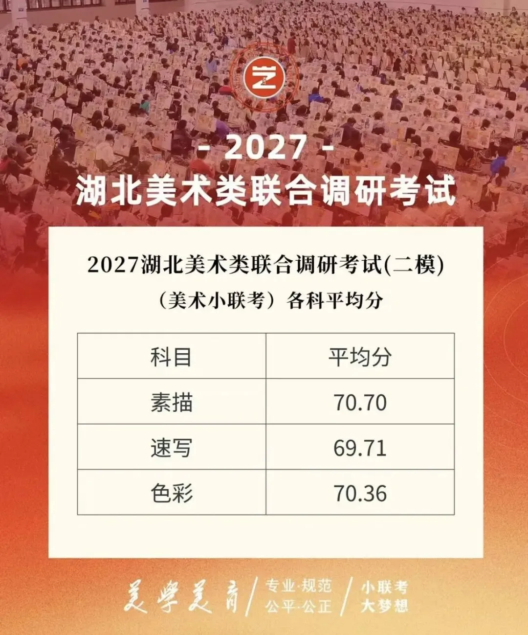 2027湖北美术类调考(二模)高分试卷展示-第31张图片-四季读书网 2027湖北美术类调考(二模)高分试卷展示-第31张图片-四季读书网