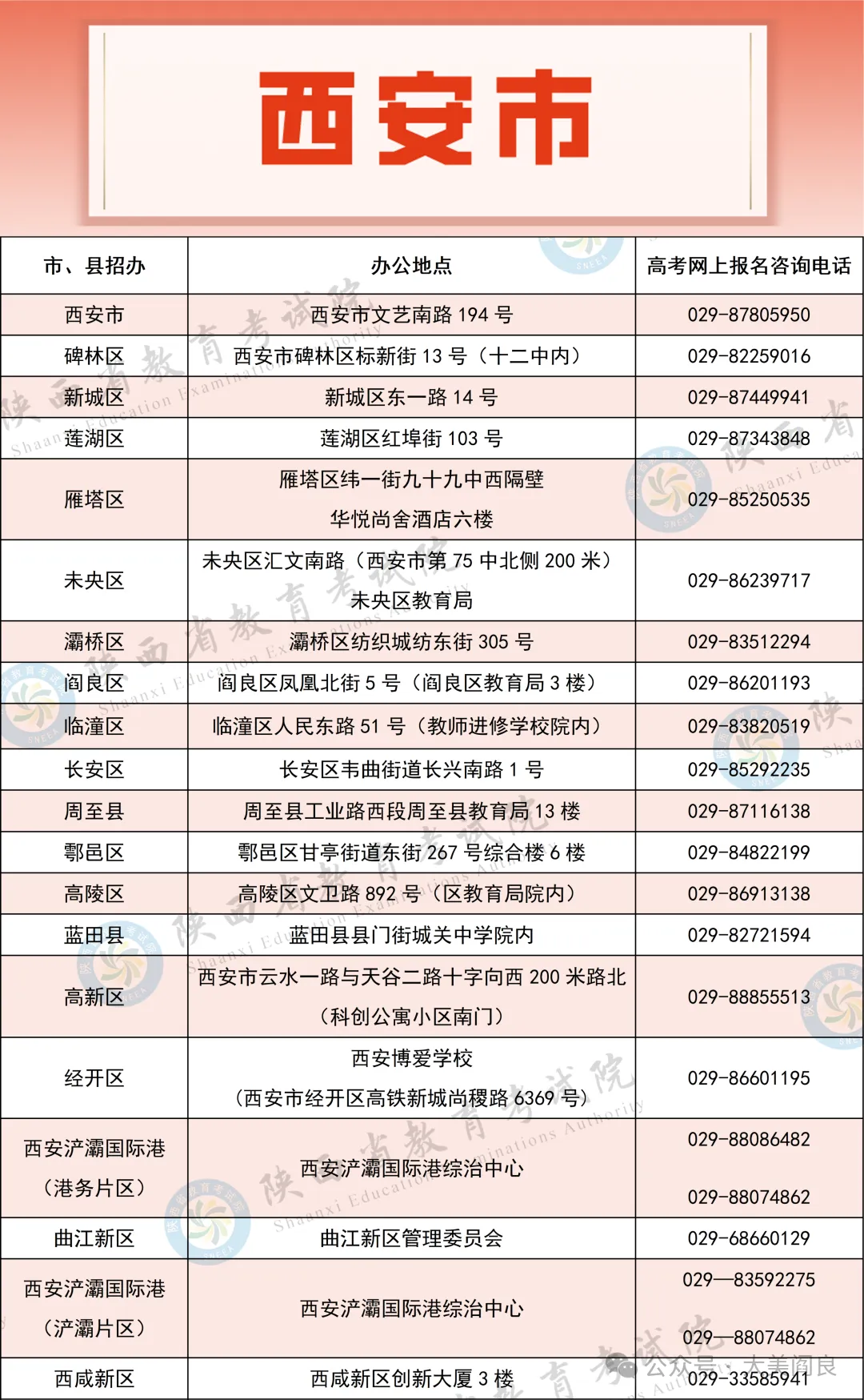 最新 阎良高考报名电话公布-第3张图片-四季读书网 最新 阎良高考报名电话公布-第3张图片-四季读书网