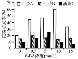 生物高考真题 | 2024年高考生物真题(海南卷)-第3张图片-四季读书网 生物高考真题 | 2024年高考生物真题(海南卷)-第3张图片-四季读书网