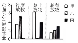 生物高考真题 | 2024年高考生物真题(海南卷)-第5张图片-四季读书网 生物高考真题 | 2024年高考生物真题(海南卷)-第5张图片-四季读书网