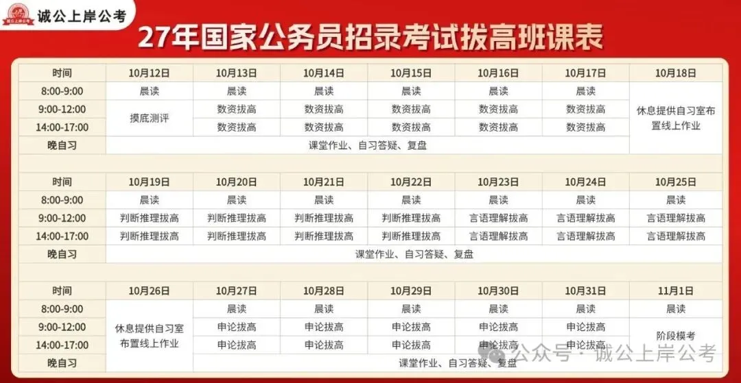 2027高考|高三全年时间轴!这些大事一定要盯紧!踩准节奏赢高考-第10张图片-四季读书网