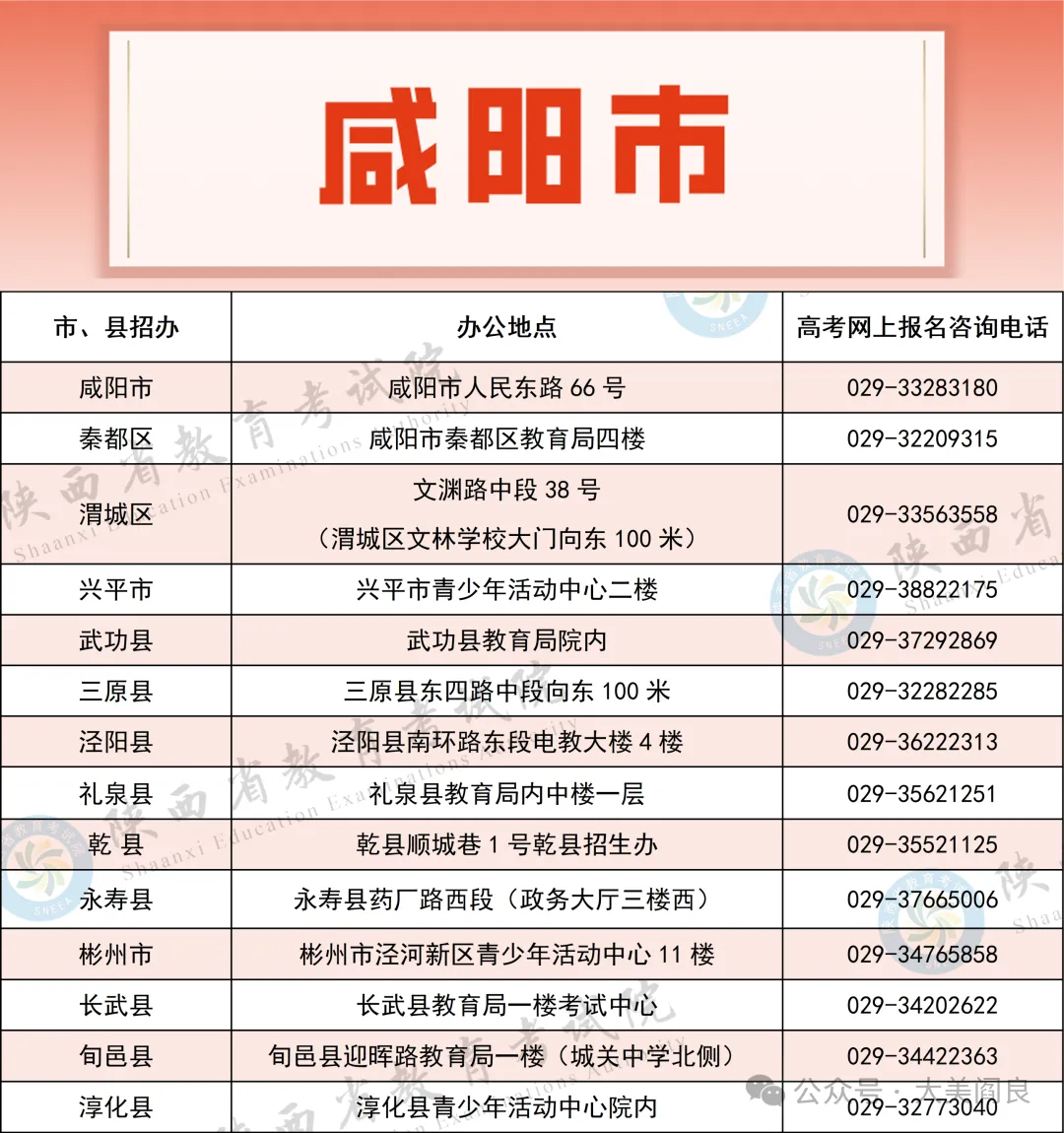 最新 阎良高考报名电话公布-第5张图片-四季读书网 最新 阎良高考报名电话公布-第5张图片-四季读书网