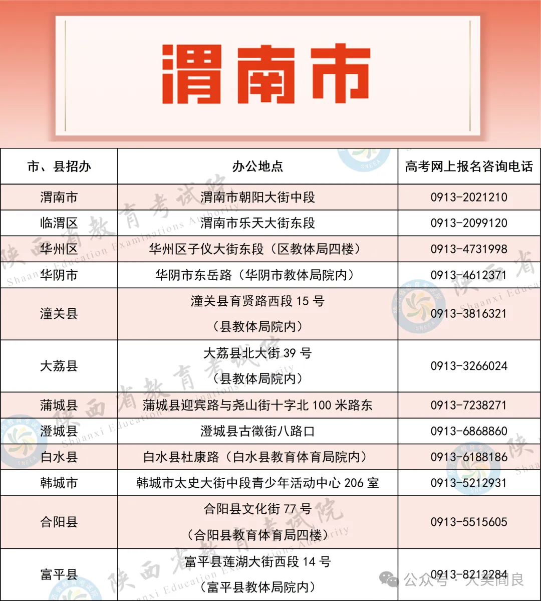 最新 阎良高考报名电话公布-第7张图片-四季读书网 最新 阎良高考报名电话公布-第7张图片-四季读书网