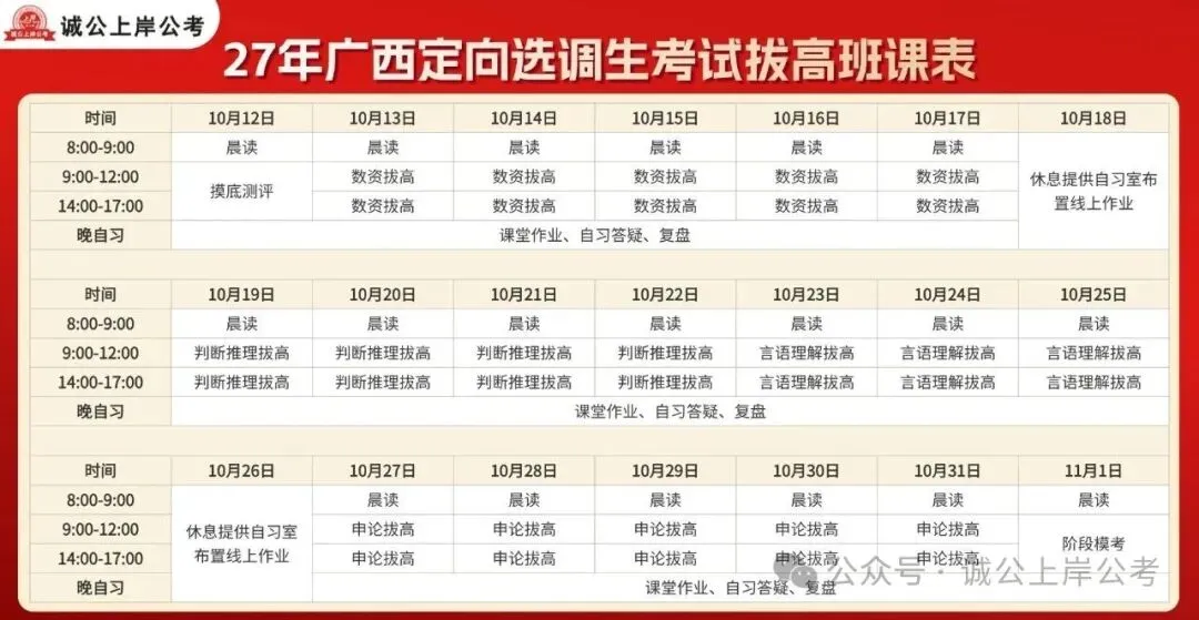 2027高考|高三全年时间轴!这些大事一定要盯紧!踩准节奏赢高考-第13张图片-四季读书网