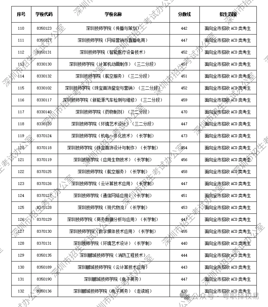 【2027届初三生必看】深圳市中职学校汇总(含公办、民办)!附2026中考录取分数线!-第38张图片-四季读书网 【2027届初三生必看】深圳市中职学校汇总(含公办、民办)!附2026中考录取分数线!-第38张图片-四季读书网