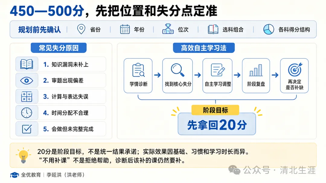 衡水高考450—500分理科生,洪老师怎么规划?不用补课先冲20分-第2张图片-四季读书网 衡水高考450—500分理科生,洪老师怎么规划?不用补课先冲20分-第2张图片-四季读书网