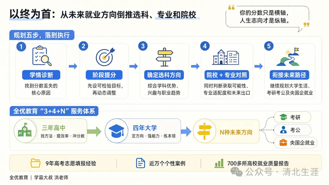 衡水高考450—500分理科生,洪老师怎么规划?不用补课先冲20分-第3张图片-四季读书网 衡水高考450—500分理科生,洪老师怎么规划?不用补课先冲20分-第3张图片-四季读书网
