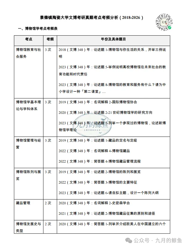 景德镇陶瓷大学和广州美术学院文博真题、考点考频及复习清单-第21张图片-四季读书网 景德镇陶瓷大学和广州美术学院文博真题、考点考频及复习清单-第21张图片-四季读书网