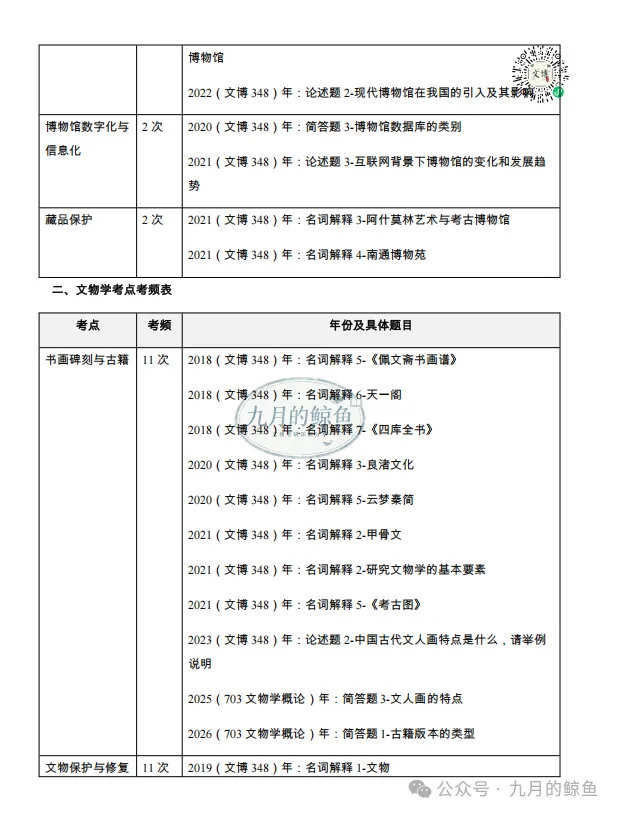 景德镇陶瓷大学和广州美术学院文博真题、考点考频及复习清单-第22张图片-四季读书网 景德镇陶瓷大学和广州美术学院文博真题、考点考频及复习清单-第22张图片-四季读书网
