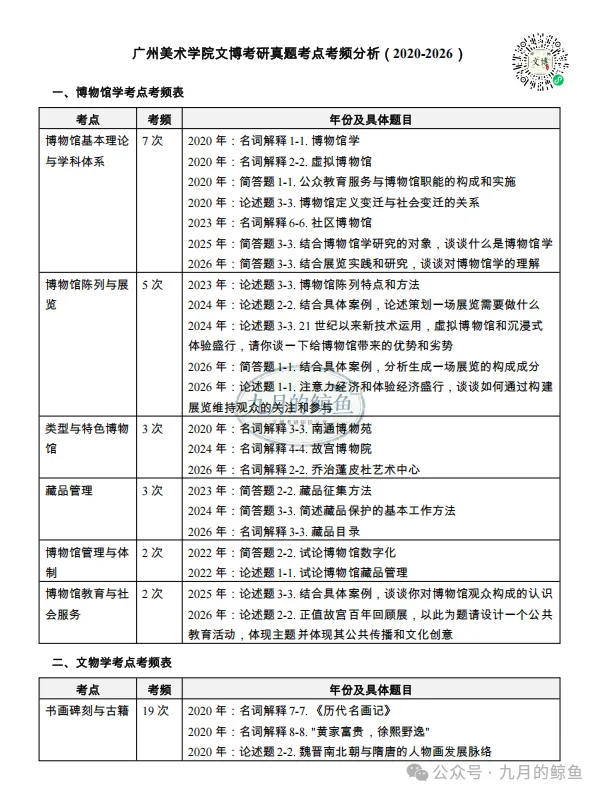 景德镇陶瓷大学和广州美术学院文博真题、考点考频及复习清单-第23张图片-四季读书网 景德镇陶瓷大学和广州美术学院文博真题、考点考频及复习清单-第23张图片-四季读书网